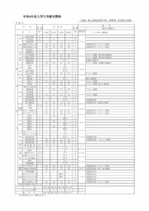 R04昼間教育課程表のサムネイル