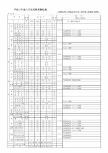H31昼教育課程表のサムネイル