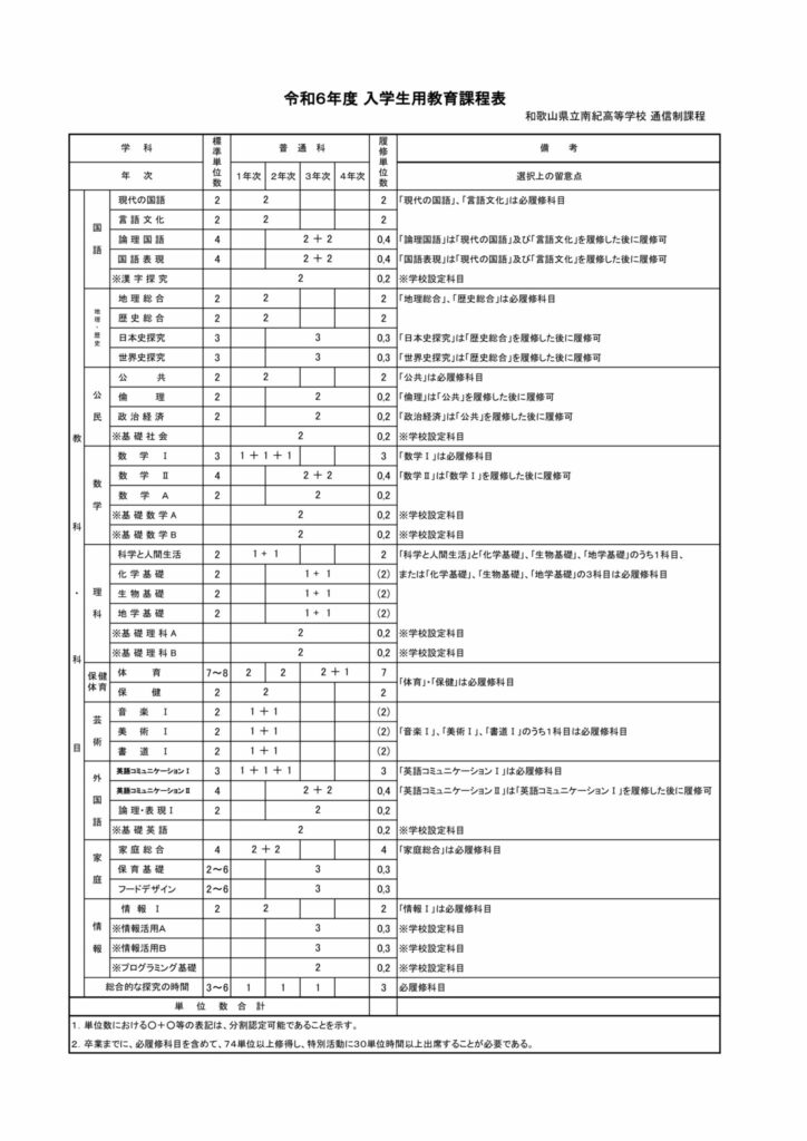 令和６年度教育課程表