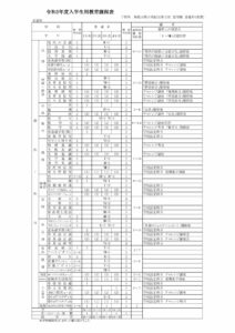 R5年度教育課程表（夜間）のサムネイル