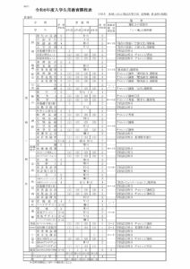 R6年度教育課程表（夜間）のサムネイル