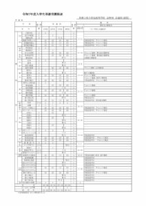R7 教育課程表（昼間）のサムネイル