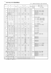 R7年度教育課程表（夜間）のサムネイル
