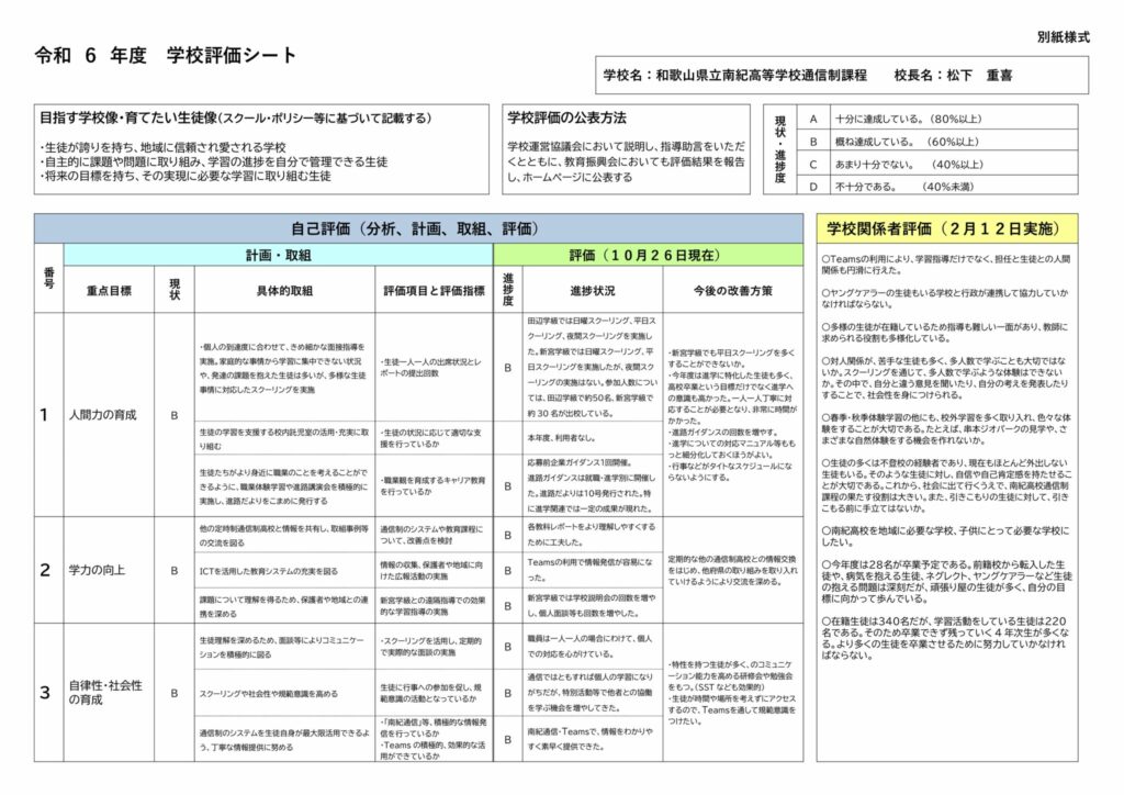 【南紀学校（通信制）】R06学校評価シートのサムネイル