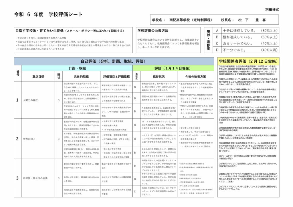 【南紀高校（定時制）】R06学校評価シートのサムネイル