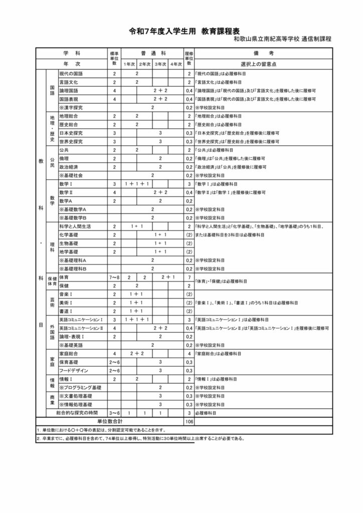 令和７年度教育課程表（令和７年度入学生用）のサムネイル
